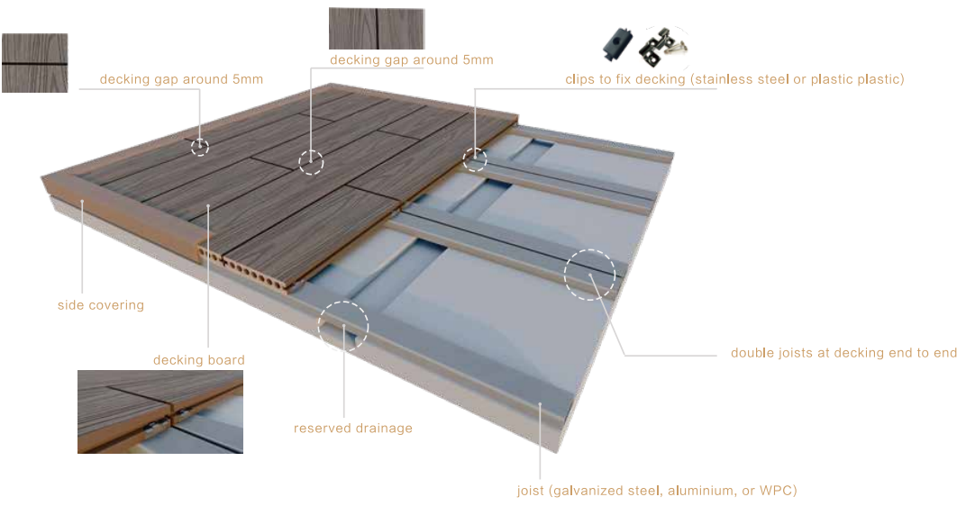 Coextrusion WPC floor