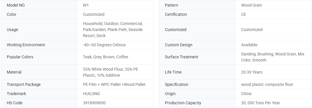 Conventional WPC floor