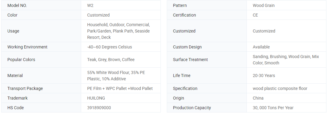 Coextrusion WPC floor