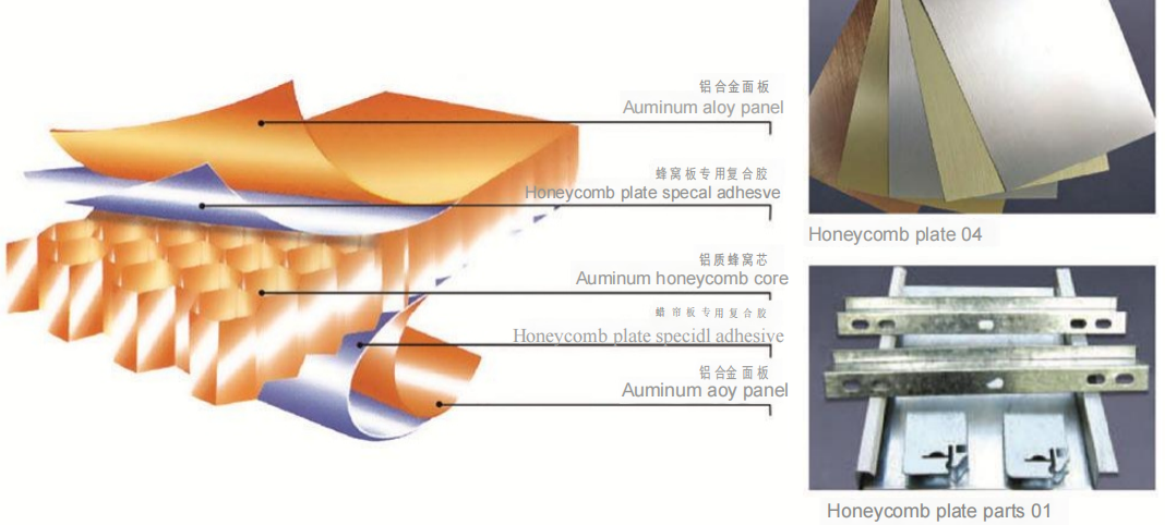 Aluminum Honeycomb Panel