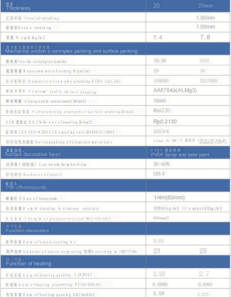 Aluminum Honeycomb Panel